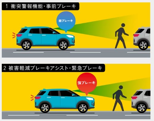 歩行者との衝突回避もアシスト