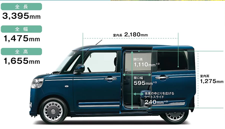 ムーヴ キャンバス 後悔
