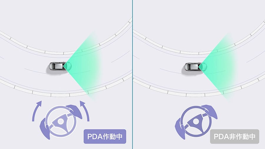 プロアクティブドライビングアシスト(PDA)