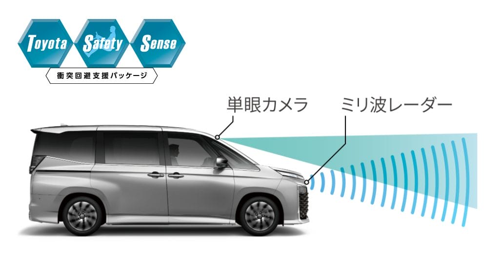 Toyota Safety Sense