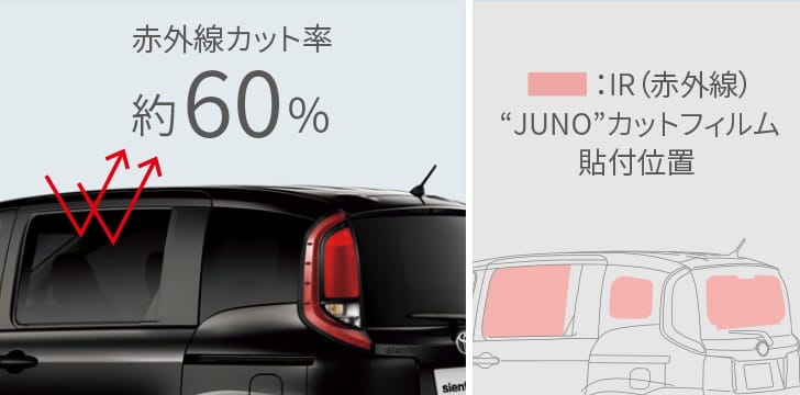 IR(赤外線)カットフィルム