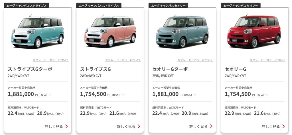 ダイハツ キャンバスおすすめグレード