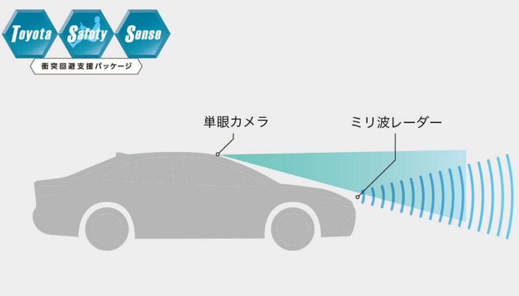 Toyota Safety Sense
