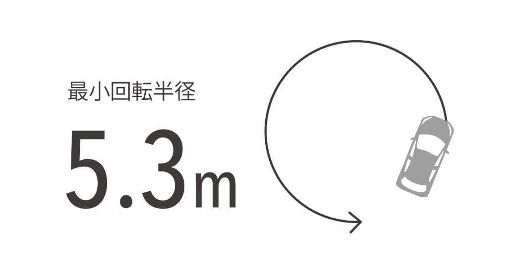 最小回転半径は、5.3mを実現