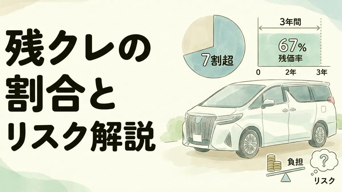 アルファード-残クレ割合は7割超