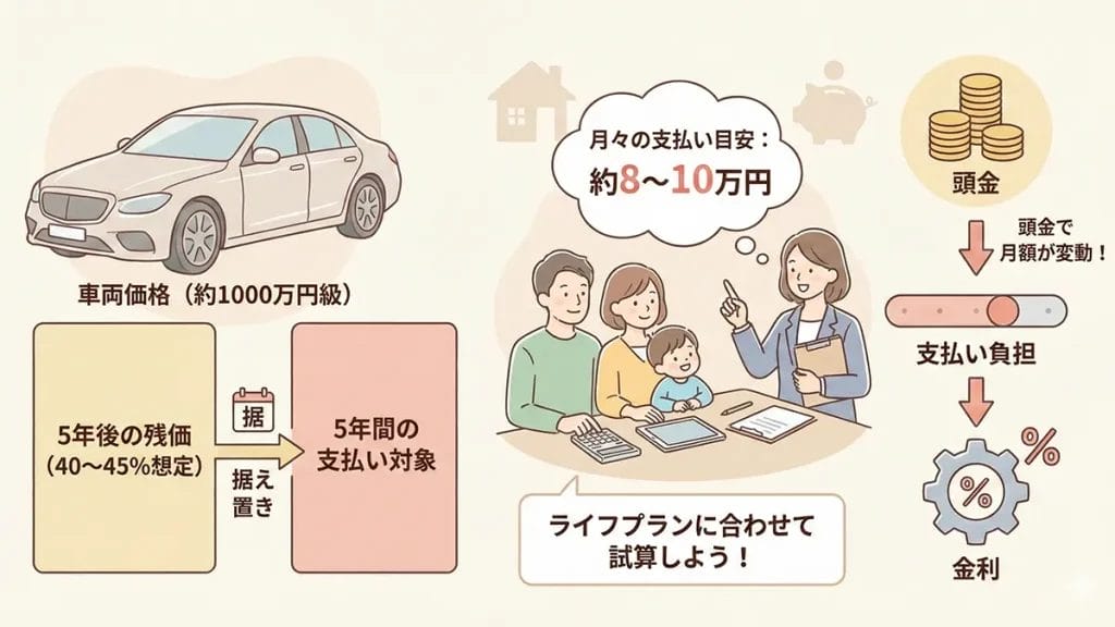 セルシオ復活残クレ月額はいくらかの図解